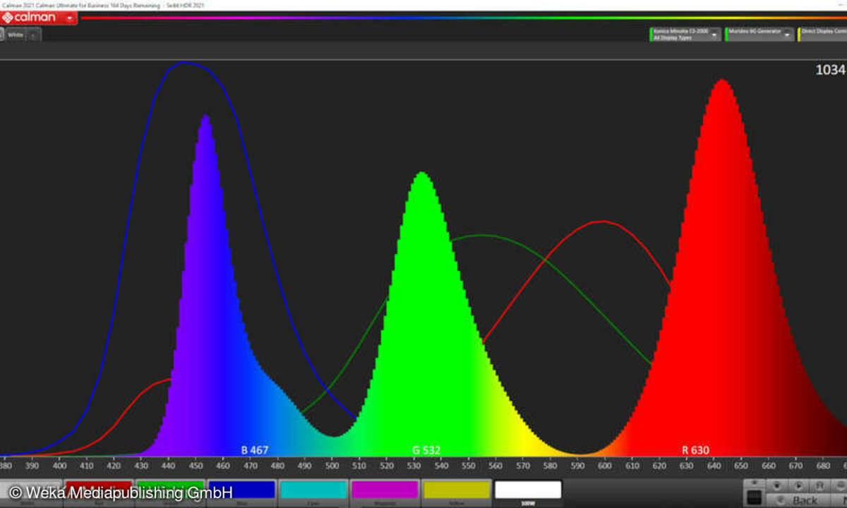 Samsung GQ65S95B im Test: Labor Screenshot HDR-Farbraum