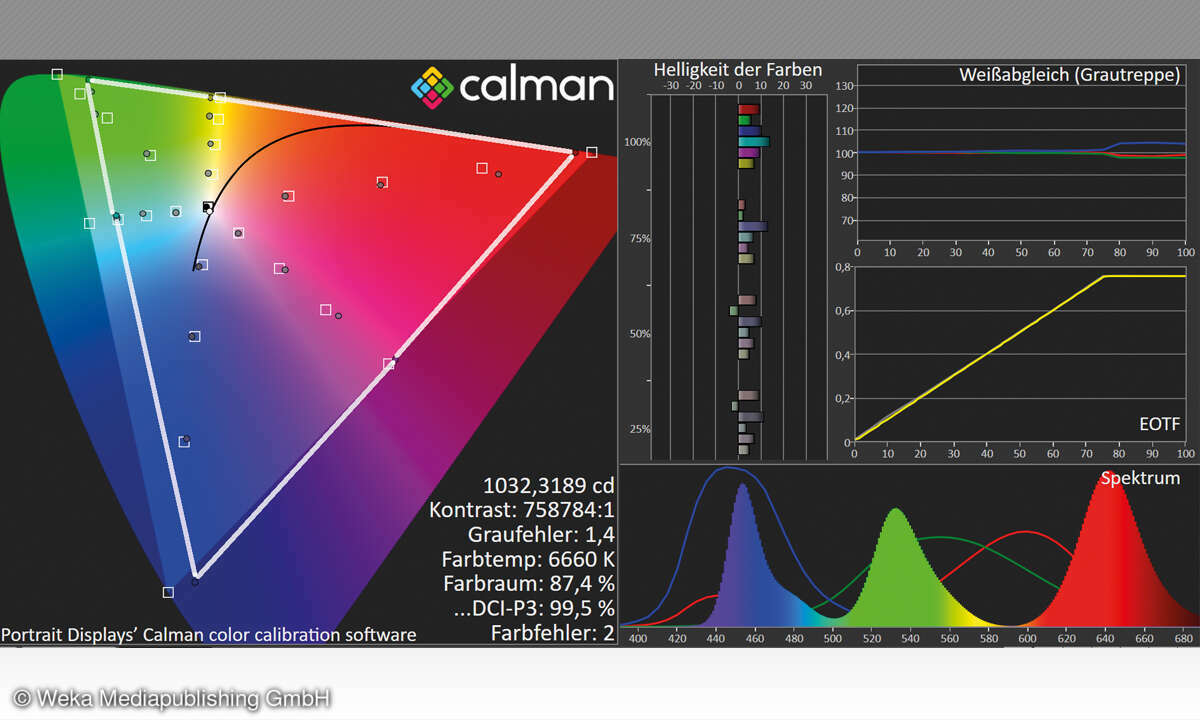 Samsung GQ65S95B im Test: Update - Messlabor HDTV