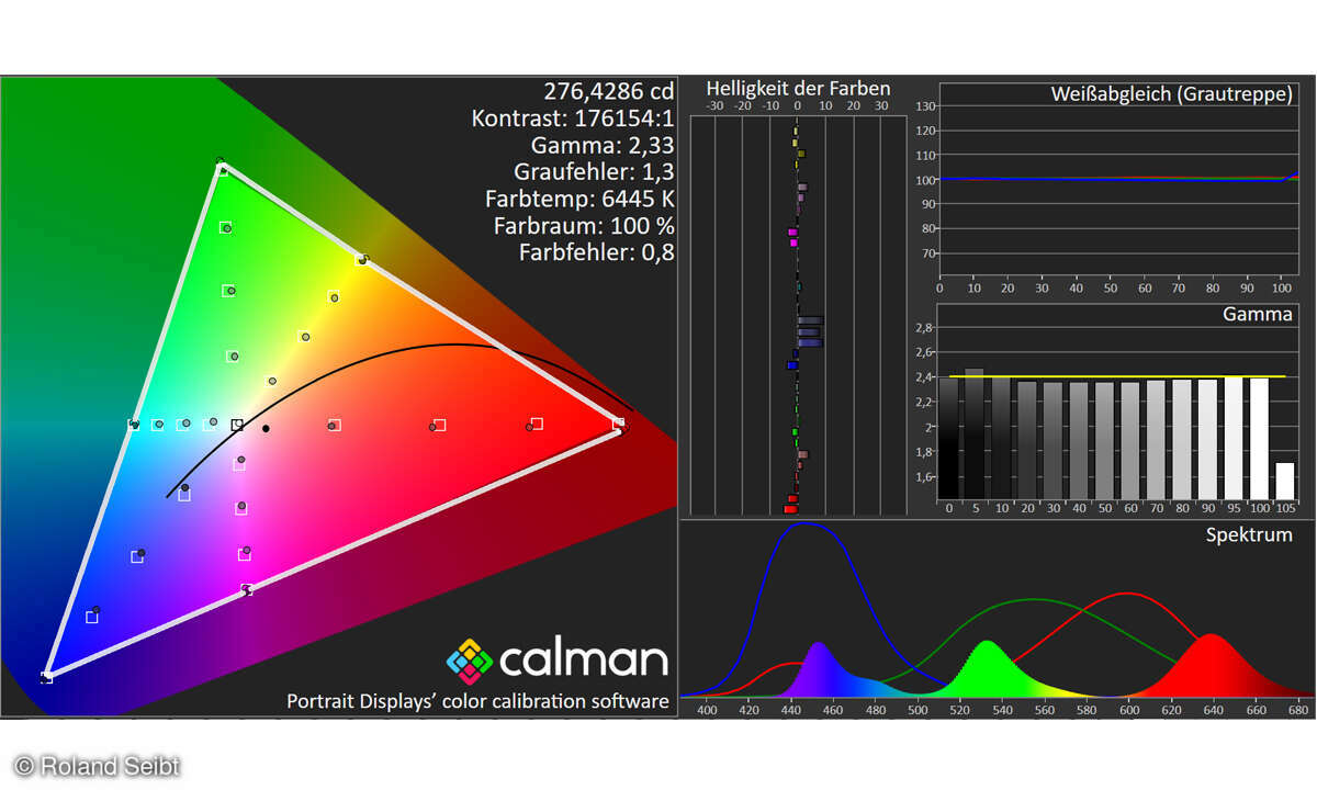 Samsung GQ65S90CA: Farbmessung HDTV