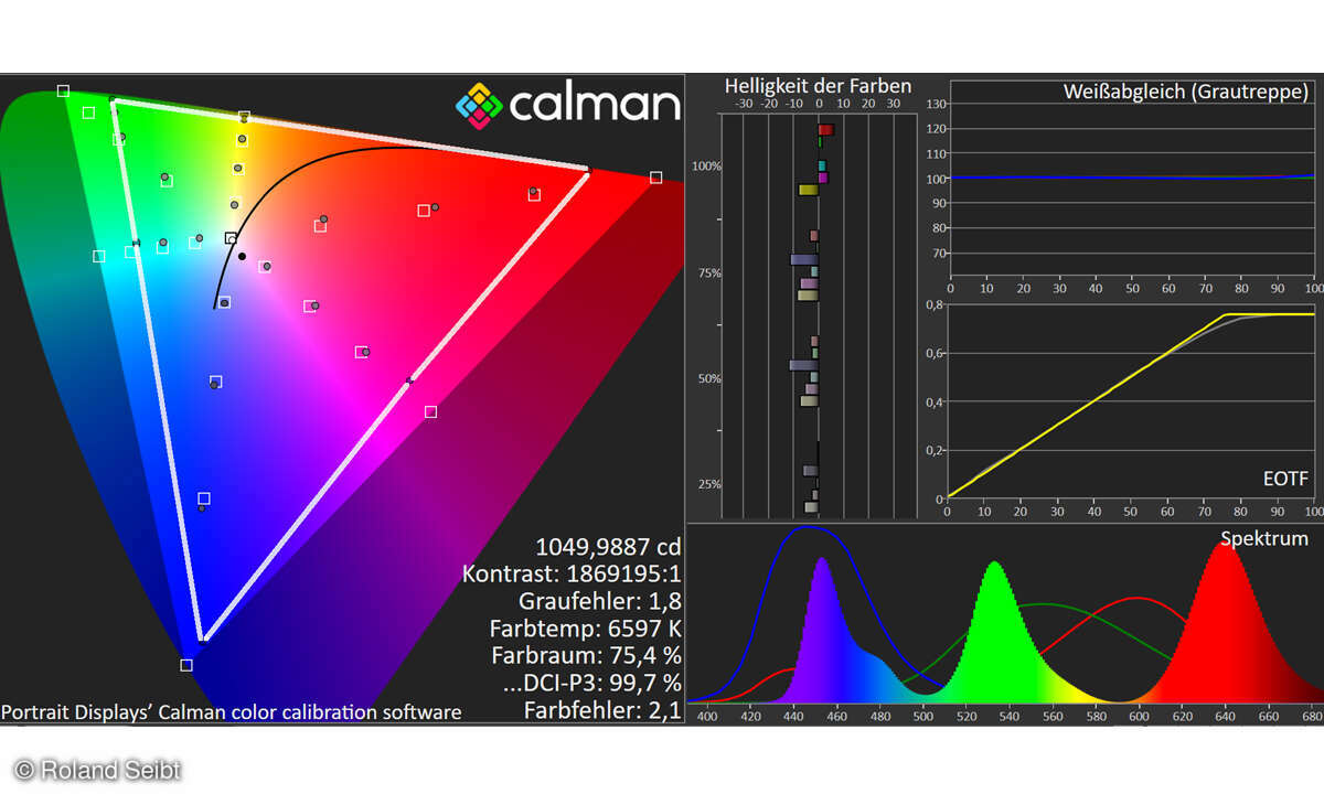 Samsung GQ65S90CA: Farbmessung Ultra-HD HDR
