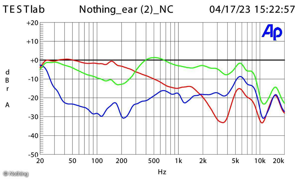 Nothing Ear2