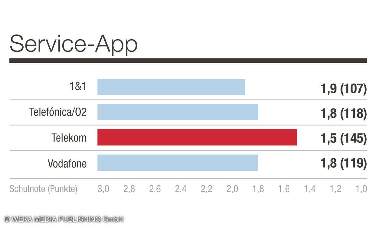 Kategorie App - KB Mobilfunk B2C 2023