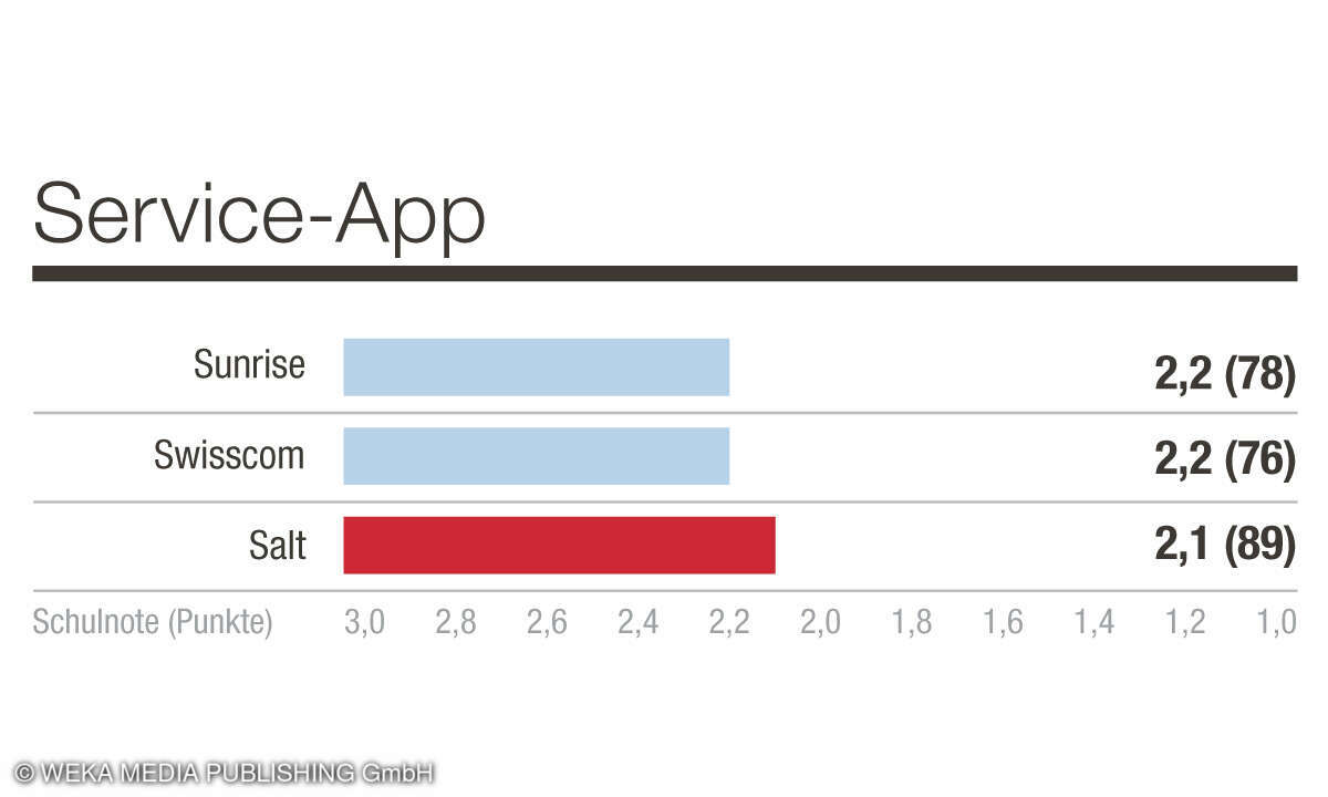 Kategorie App - KB Mobilfunk B2C 2023