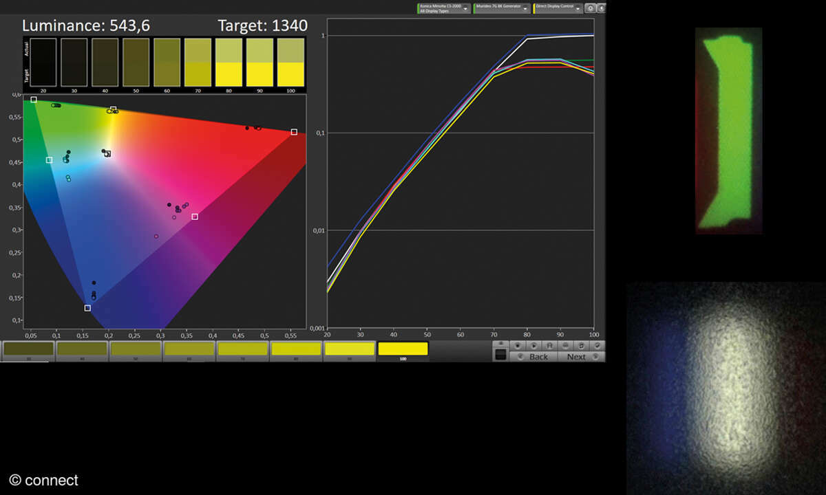 LG OLED65G39LA im Test: EOTF-Diagramm, Linse, Filter