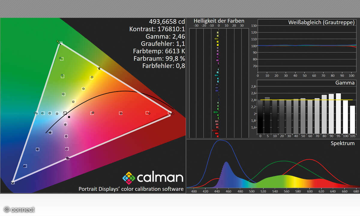 LG OLED65G39LA im Test: Messdiagramm HDTV