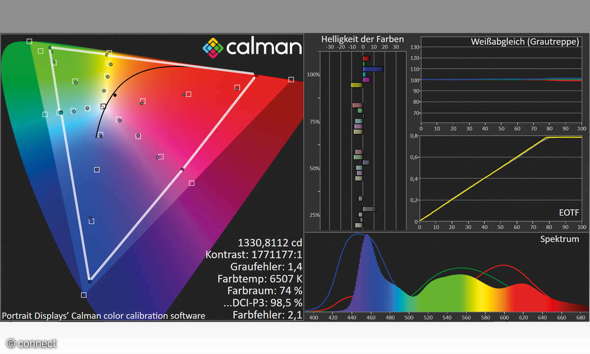 LG OLED65G39LA im Test: Messdiagramm Ultra-HD