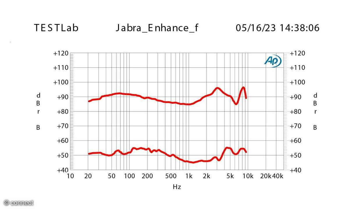Jabra Enhance