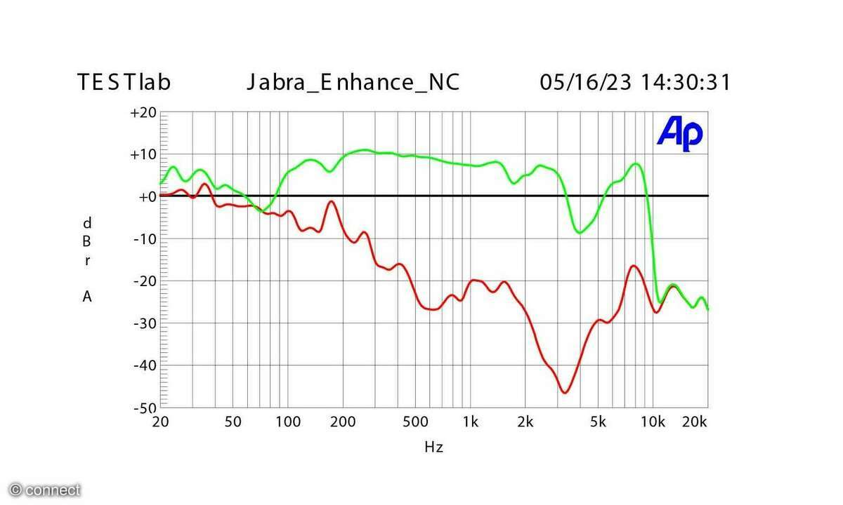 Jabra Enhance