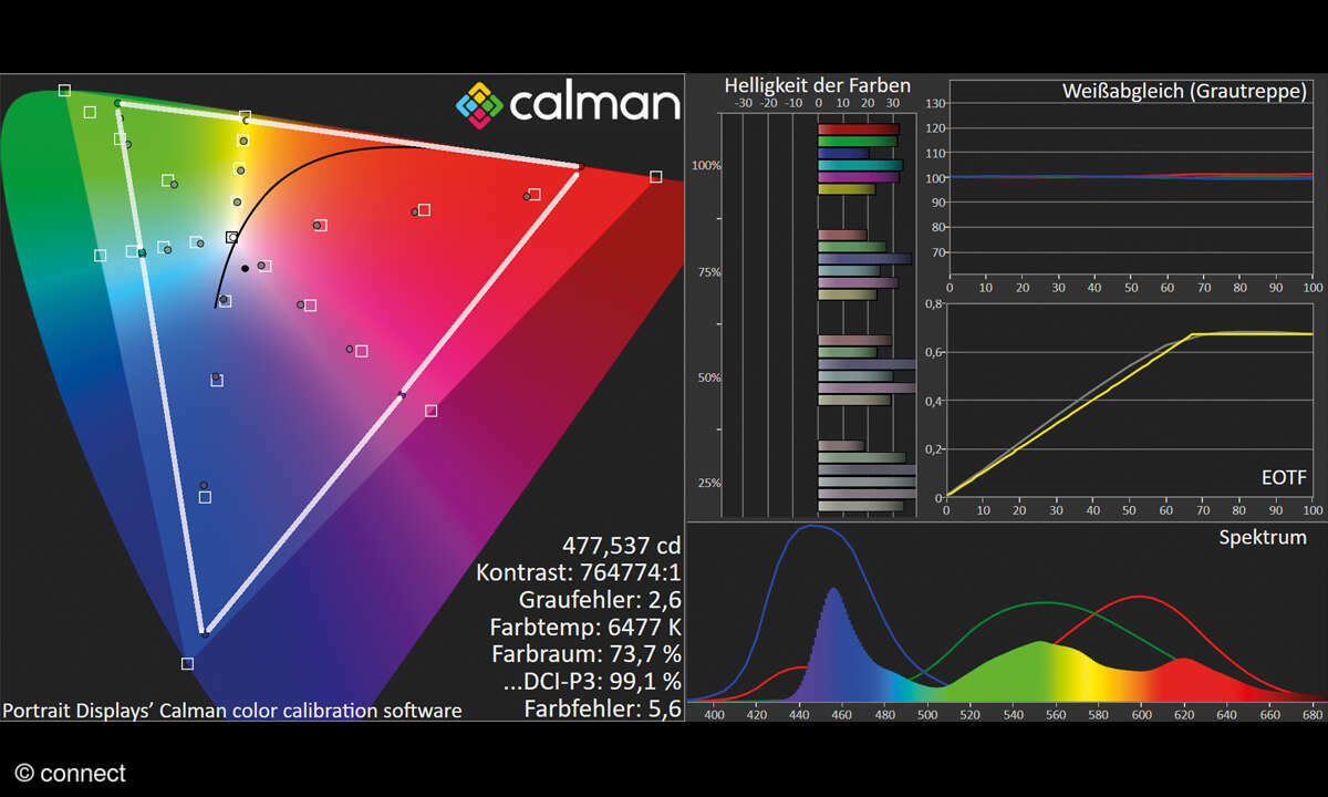 Bildmessung Ultra-HD, HDR, BT.2100, 12-Bit