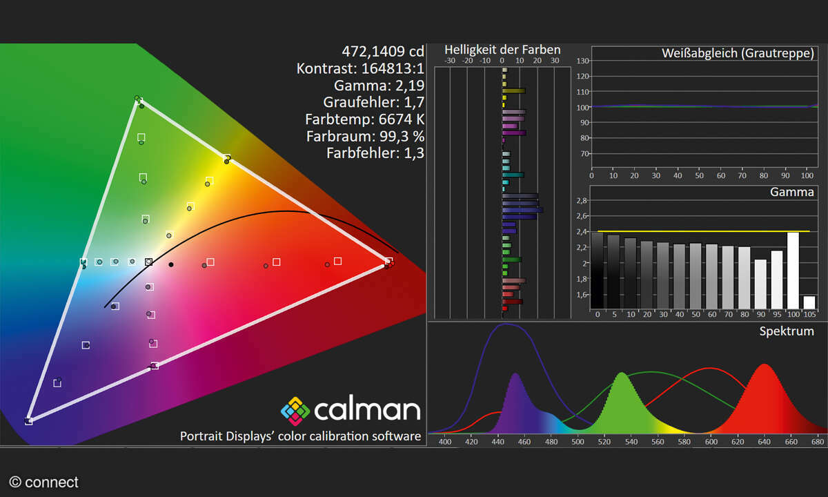 Samsung GQ65S95C im Test: Labor HDTV