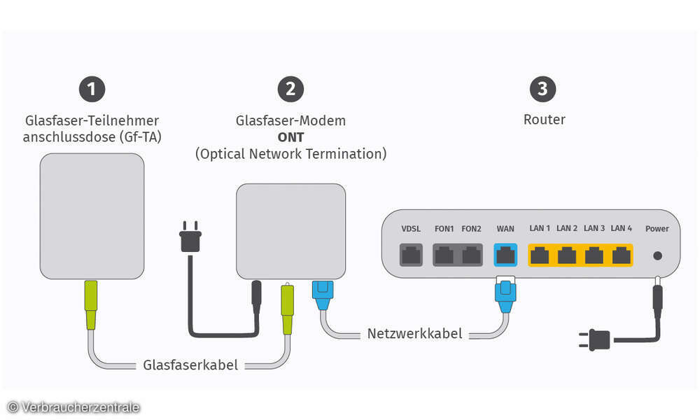 Alles über Glasfaser Ein Überblick connect