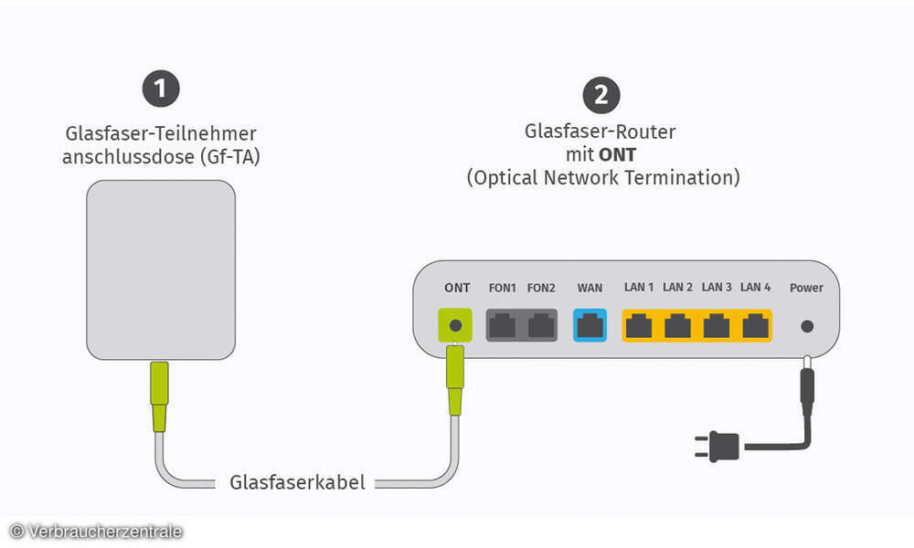 Alles über Glasfaser Ein Überblick connect