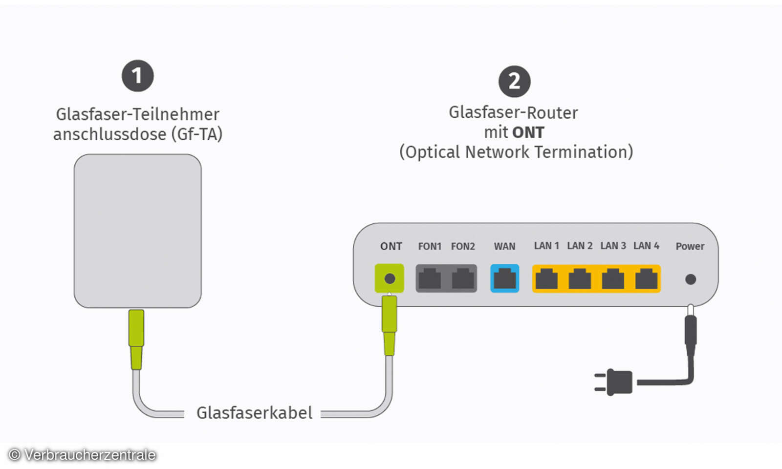Alles über Glasfaser Ein Überblick connect