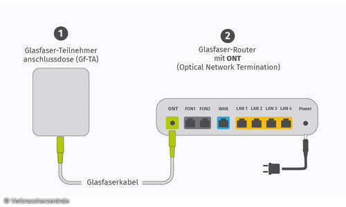 Alles über Glasfaser Ein Überblick connect
