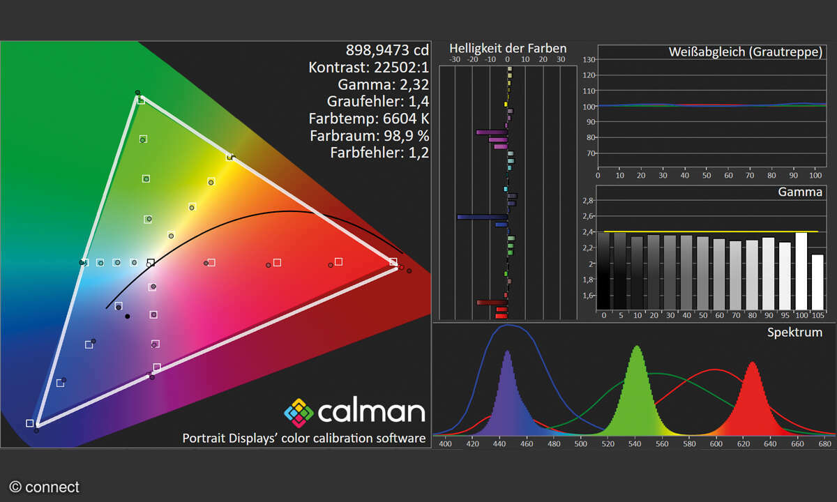 Hisense 65U8KQ im Test: Bildmessung HDTV Full-HD, BT.709, 8 Bit