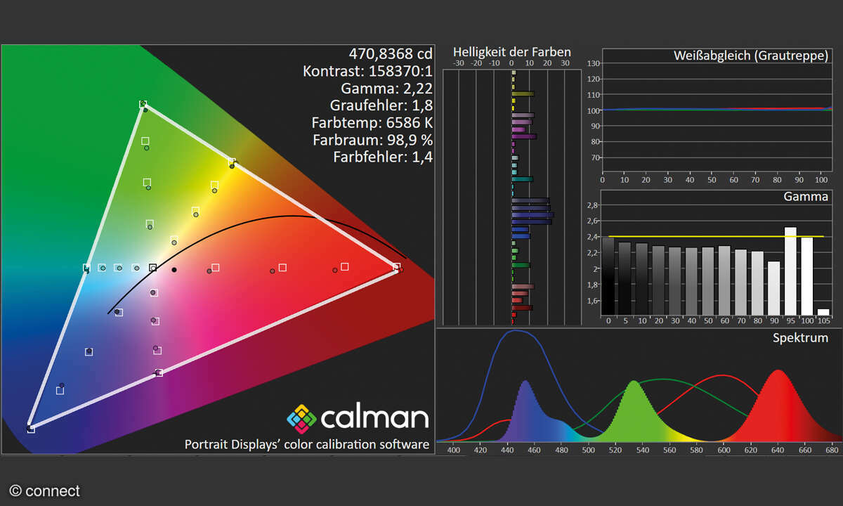 Samsung GQ77S95C im Test: Bildmessung HDTV Full-HD, BT.709, 8 Bit