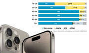 Smartphones