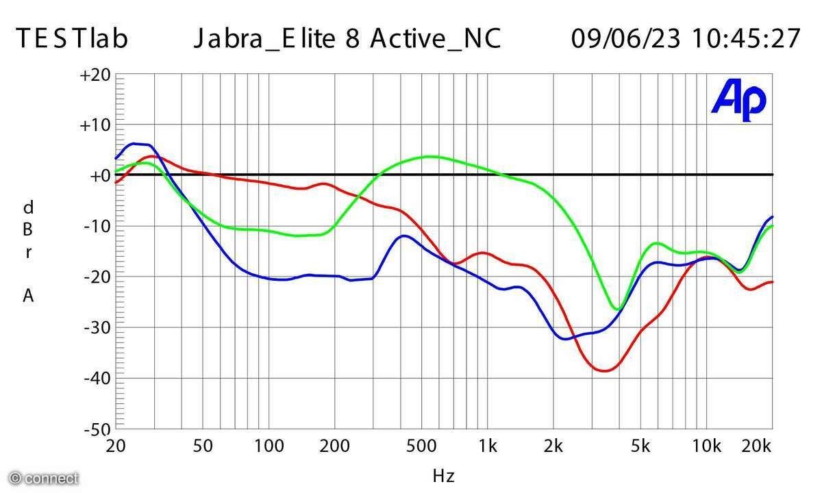 Jabra Elite 8 Active
