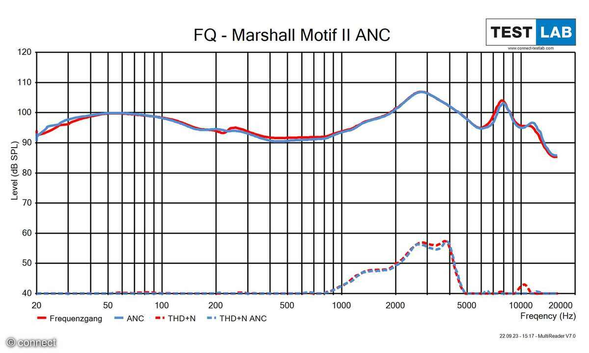 Marshall Motif II ANC Frequenzgang