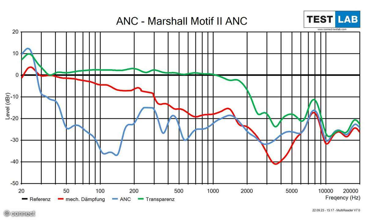 Marshall Motif II ANC Diag