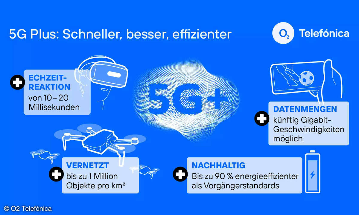O2: 5G Plus