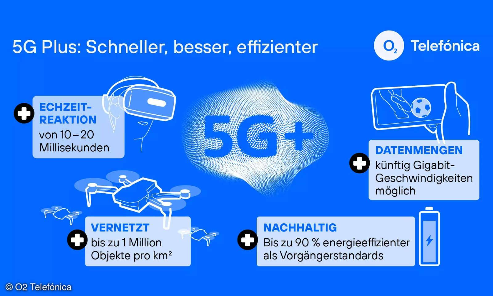 5G für alle: O2 aktiviert 5G Plus im gesamten O2-Netz - connect