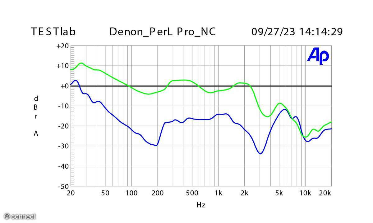 Denon PerL Pro ANC