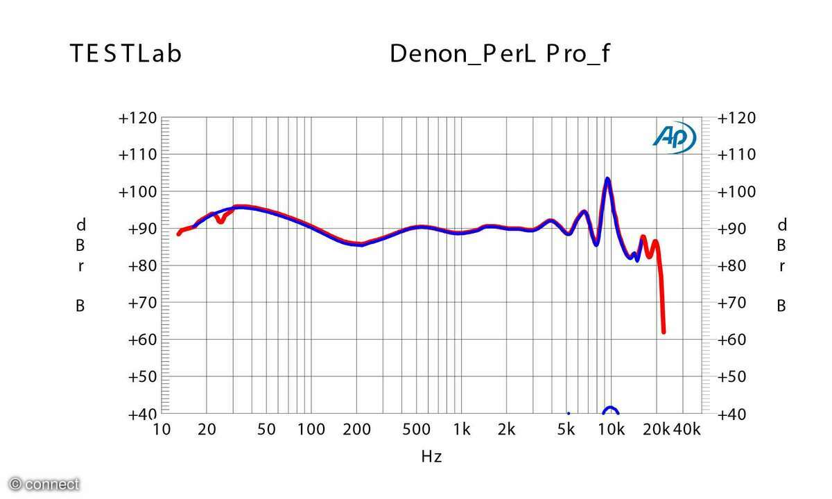 Denon PerL Pro
