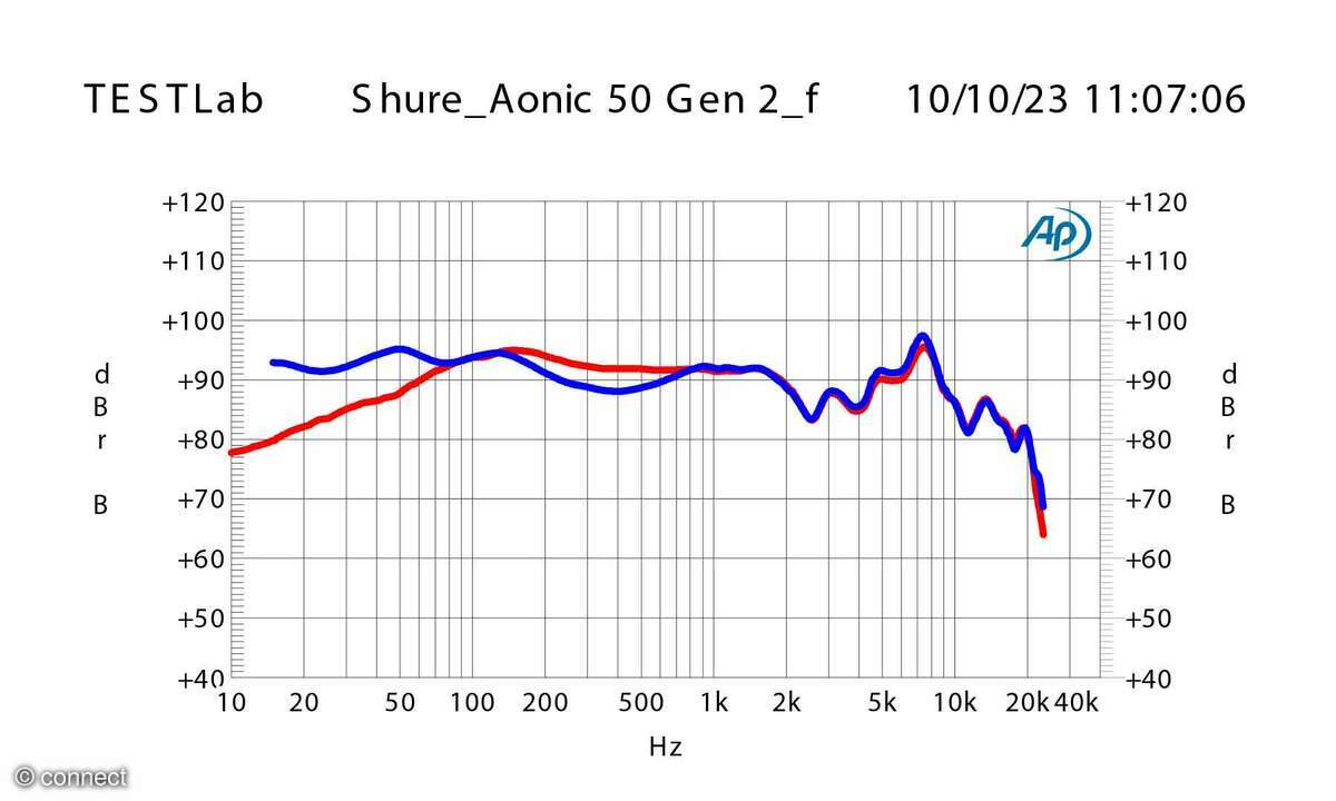 Shure Aonic 50 Gen 2