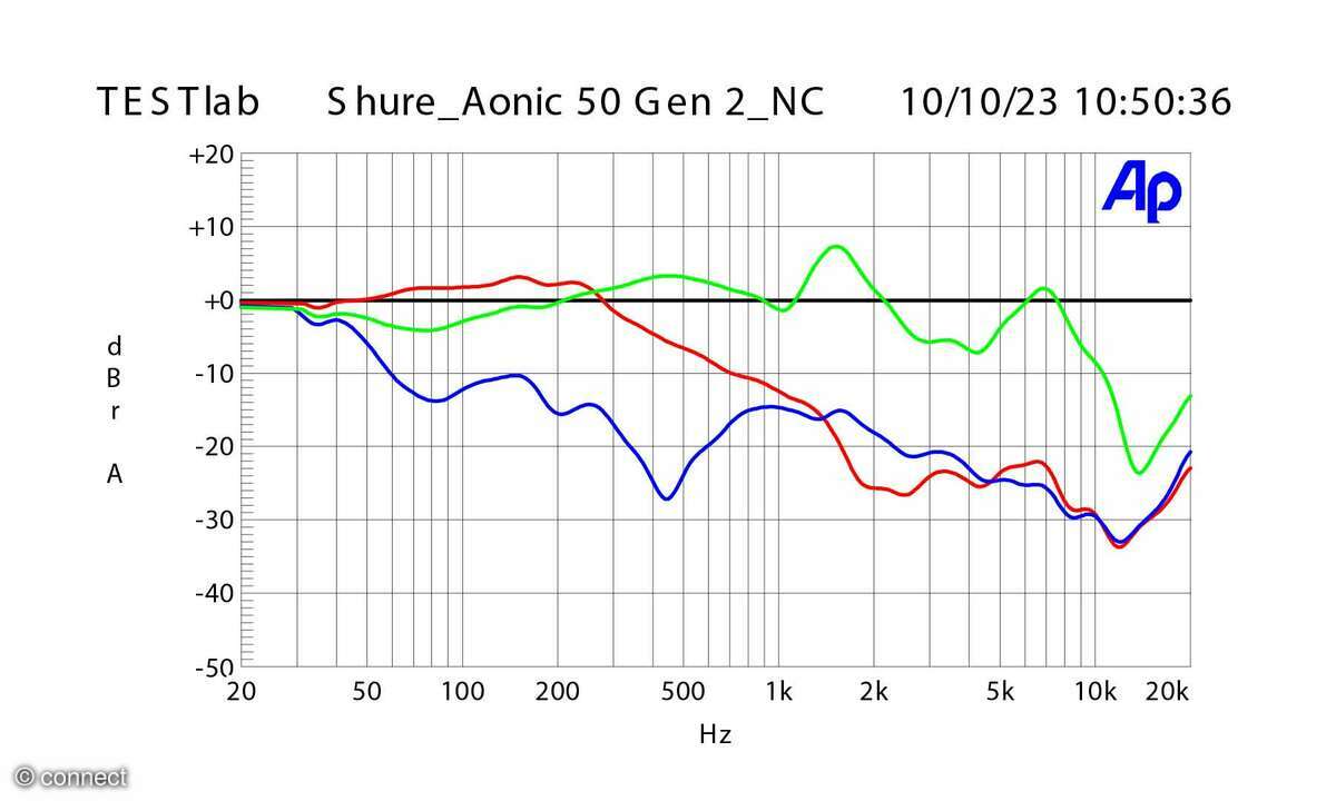 Shure Aonic 50 Gen 2