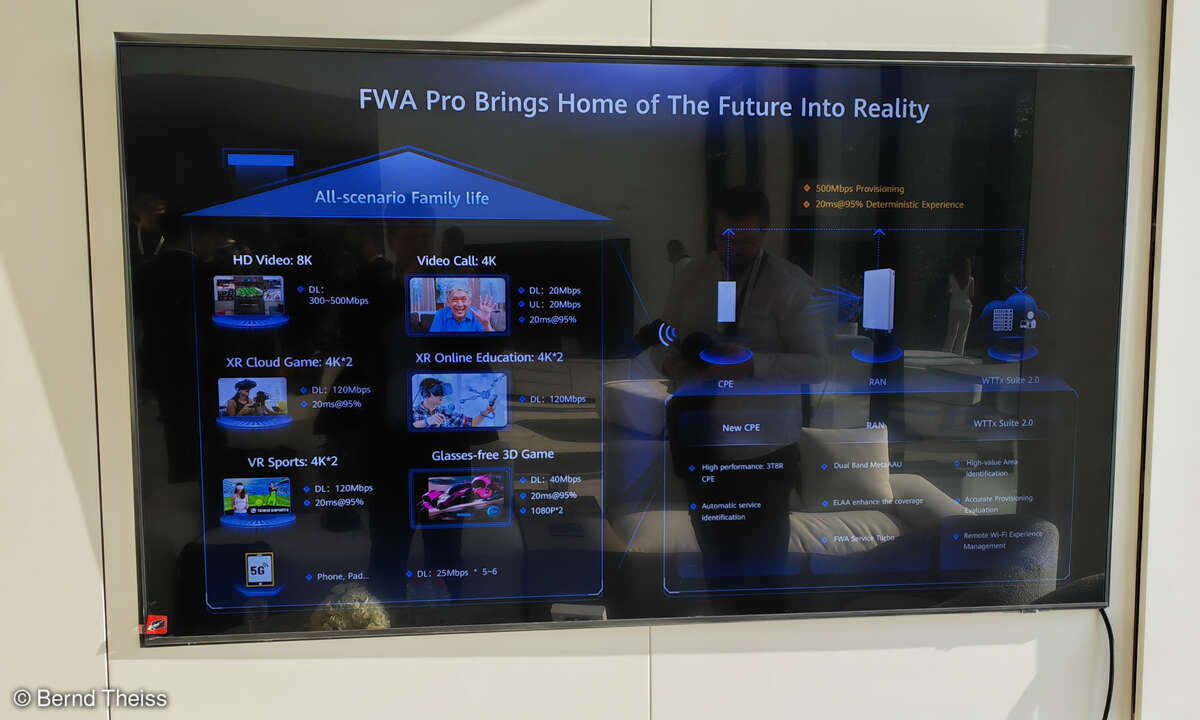 Huawei Mobile Broadband Forum: 5G-Funkanbindung FWA