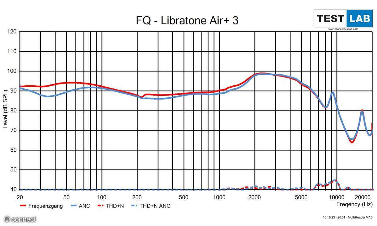 Libratone Air+ 3 FQ