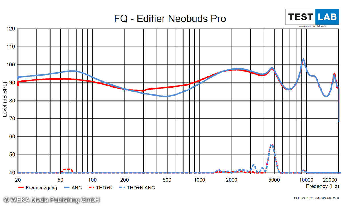 Edifier NeoBuds Pro 2 FQDiag