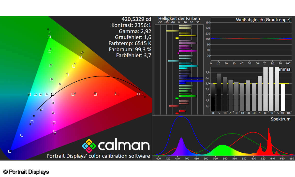 Sony Smart-TV KD-43X80L im Test: HDTV Bildmessung
