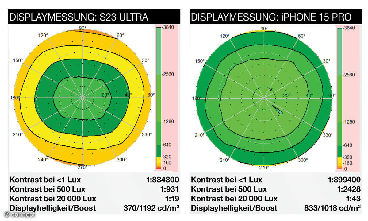 Samsung S23 Ultra vs. iPhone 15 Pro Max Displaymessungen