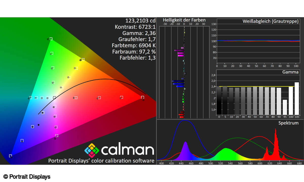 Hisense 55E7KQ PRO im Test: Messlabor HDTV