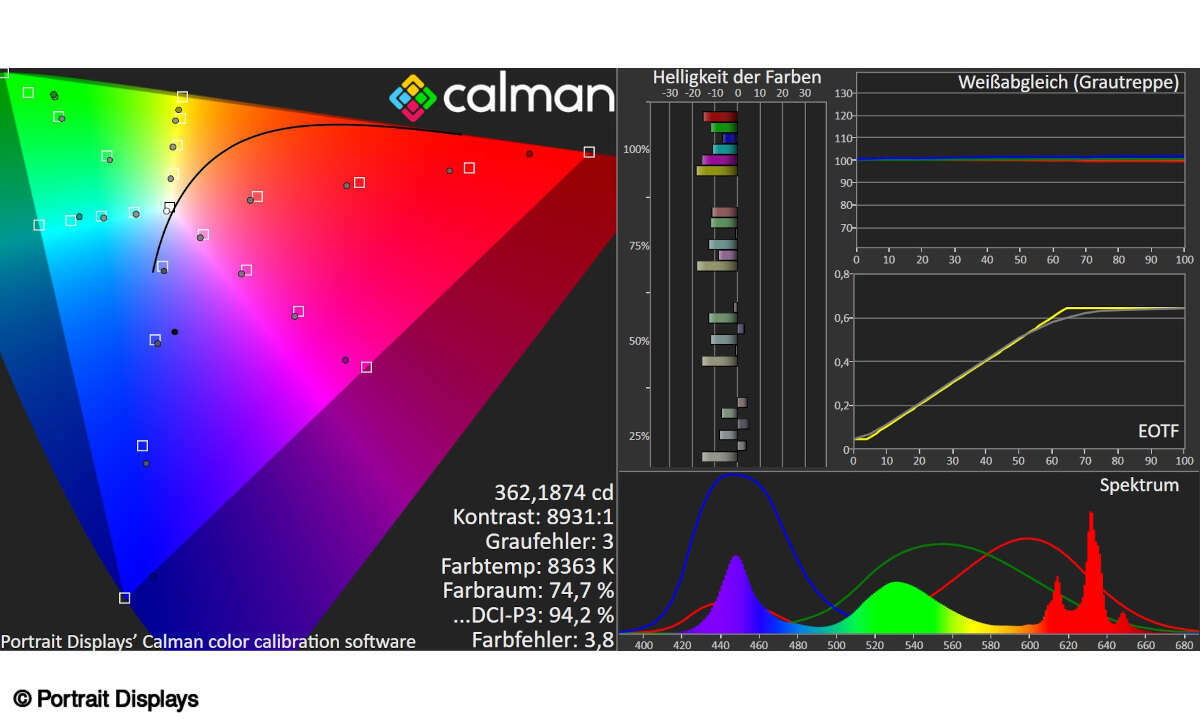 Hisense 55E7KQ PRO im Test: Messlabor HDR
