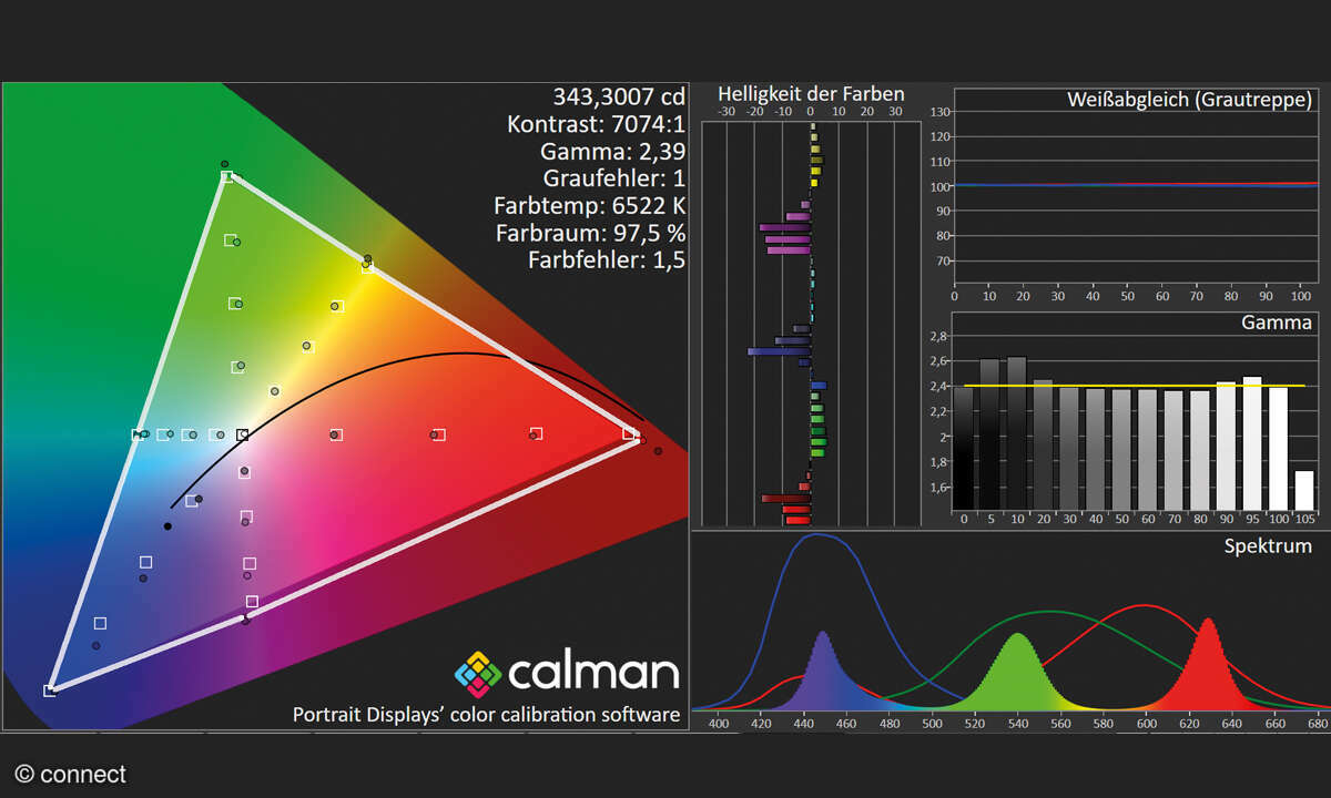 Amazon Fire-TV Omni QL65F601D im Test: Aus dem Messlabor HDTV