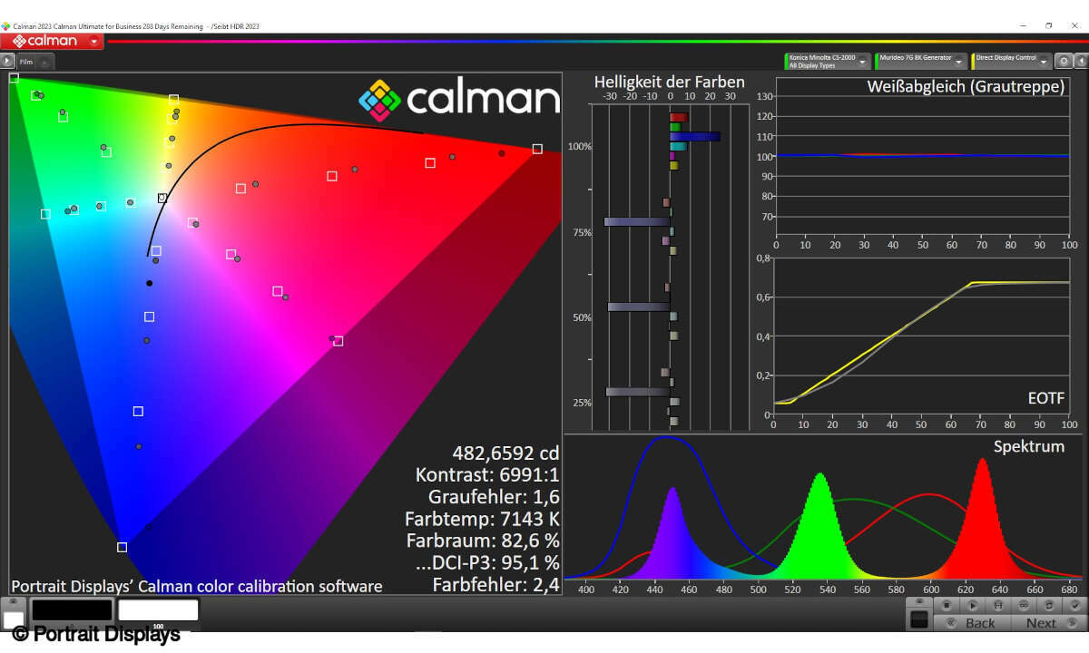 Sharp AQUOS 50EQ3EA im Test: HDR