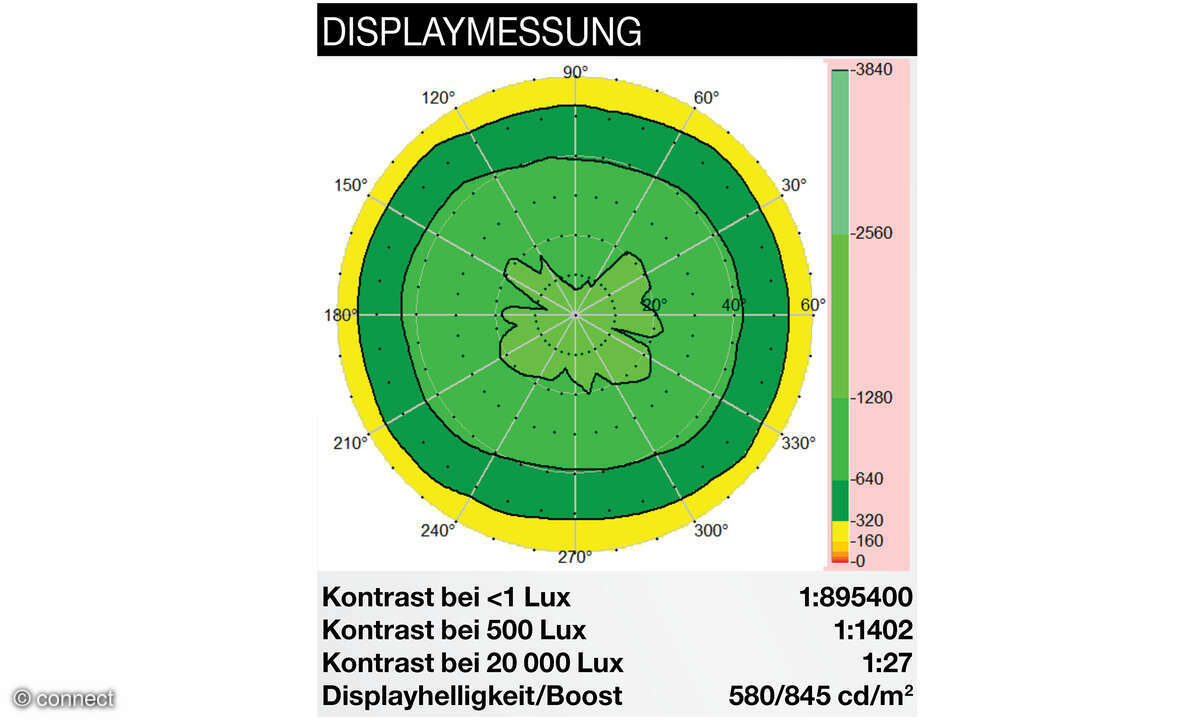Honor Magic V2 Displaymessung Innendisplay
