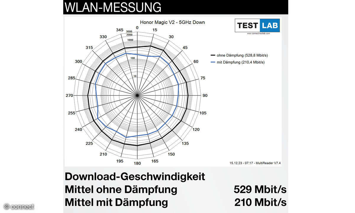 Honor Magic V2 Test WiFi Diagramm