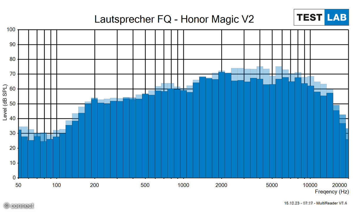 Honor Magic V2 Test Lautsprecherfrequenzgang