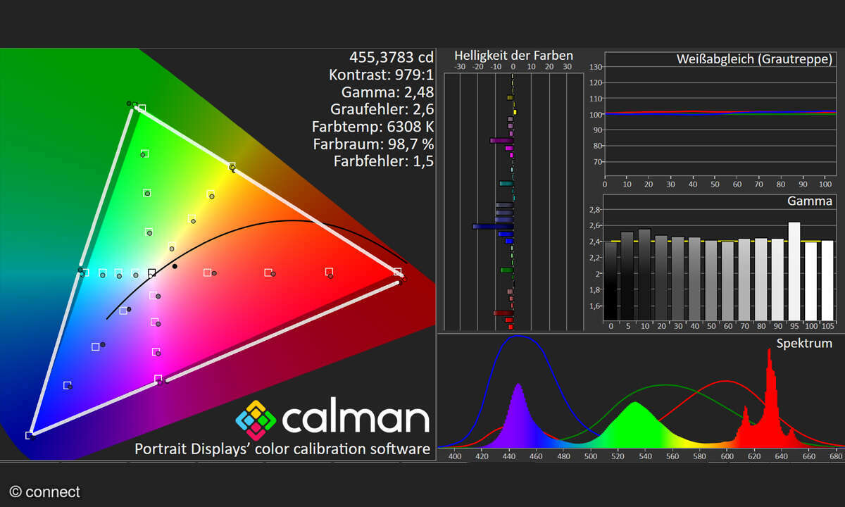 TCL 98C805 im Test: Labor HDTV