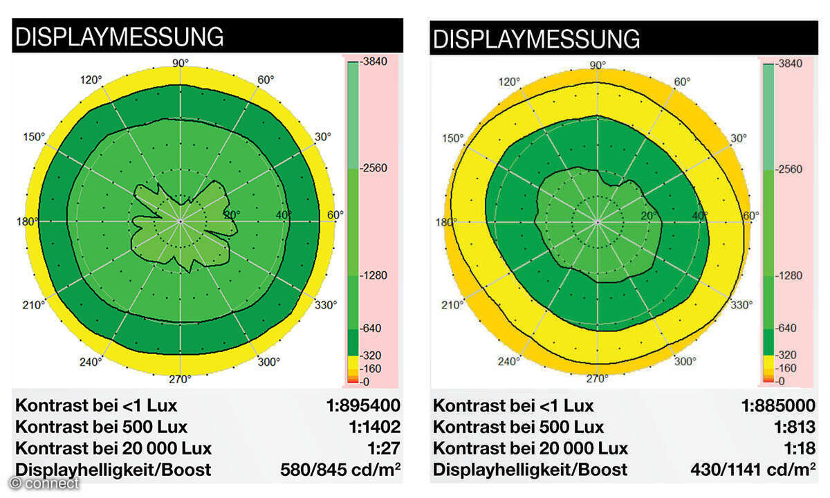 Honor Magic V2 versus Galaxy Fold 5 Displaymessungen