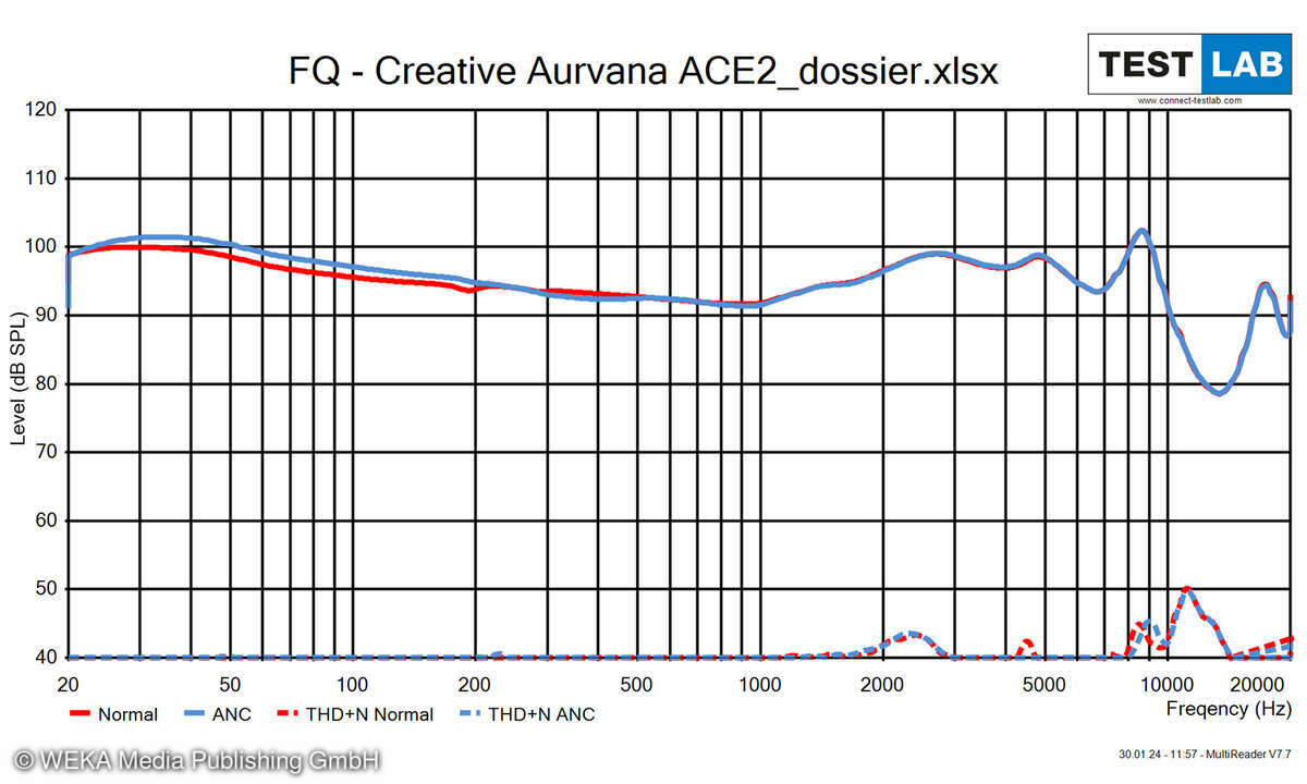 Creative Aurvana Ace 2 FQDiag