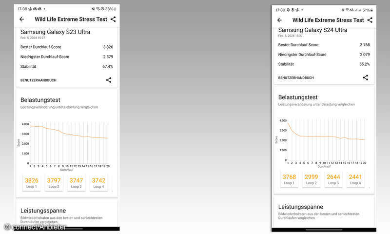 Vergleich: Galaxy S24 Ultra versus Galaxy S23 Ultra - connect