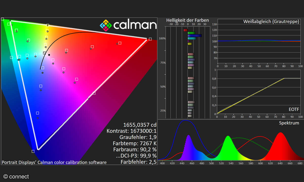Samsung GQ 77S95D im Test: Labor HDR Screenshot