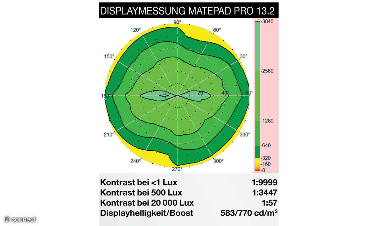 Huawei Matepad Pro 13.2 Test Displaymessung