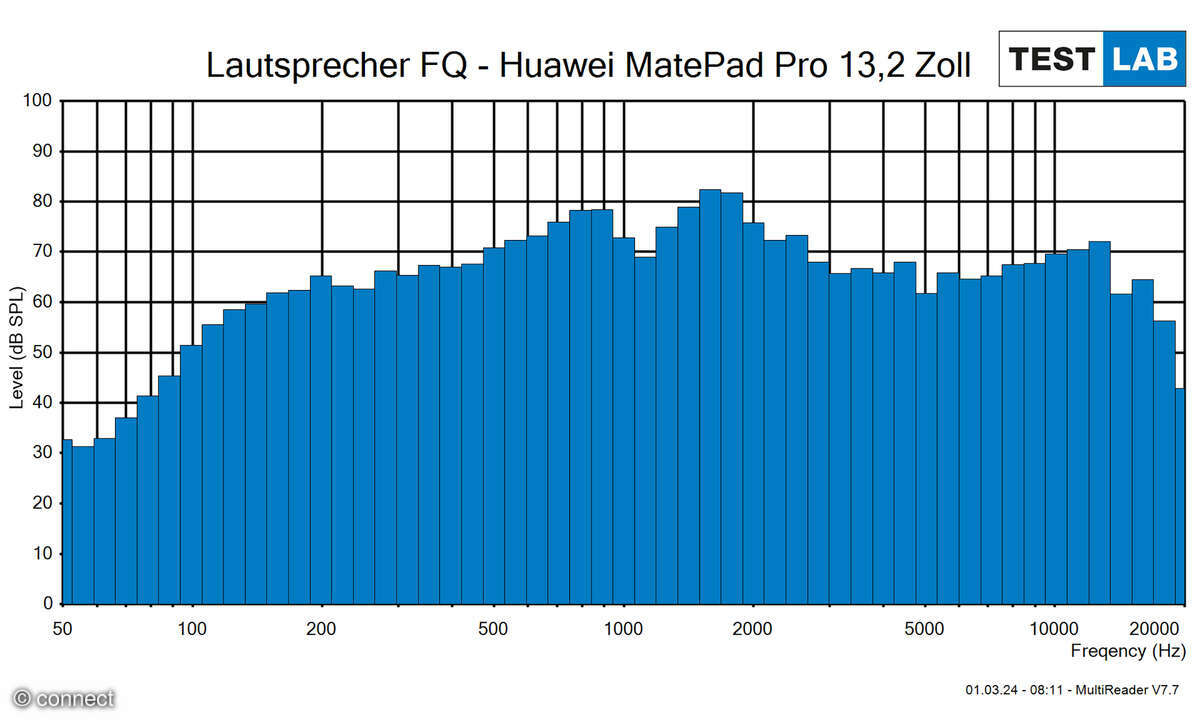 Huawei MatePad Pro 13.2 Lautsprecherfrequenzgang