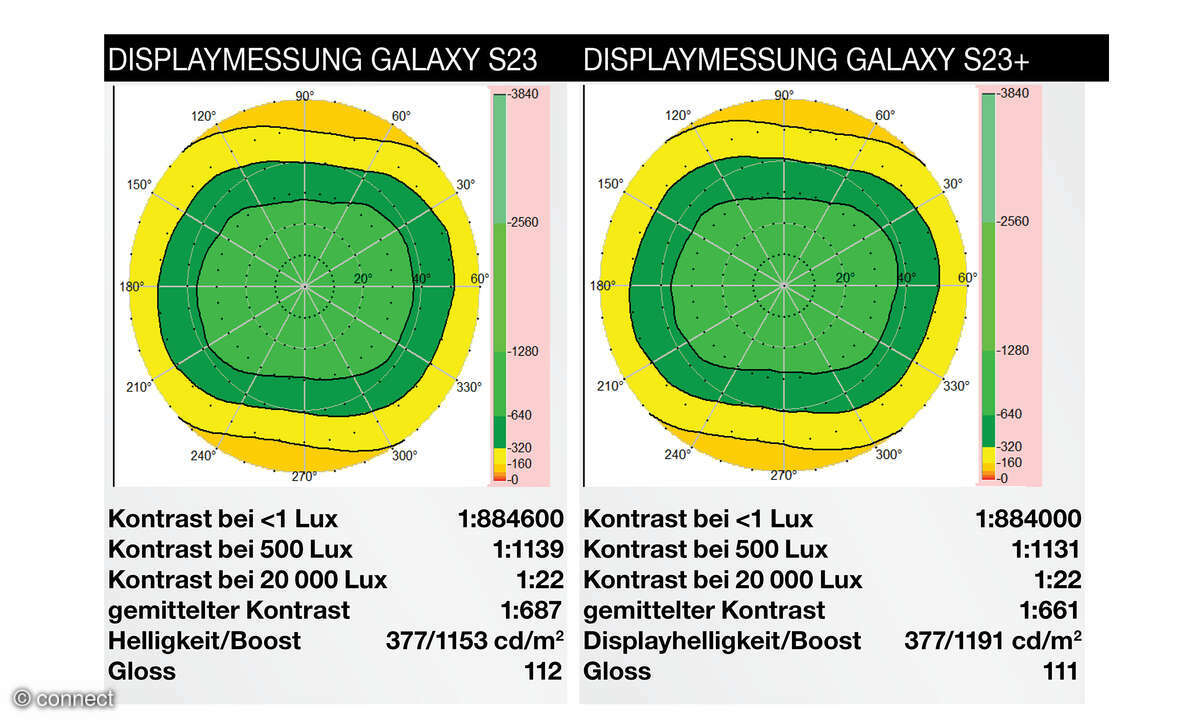 Samsung Galaxy S23 und S23 Displaydiagramm